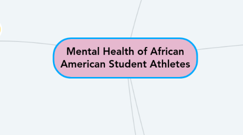 Mind Map: Mental Health of African American Student Athletes