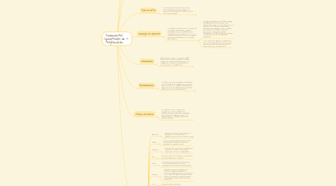 Mind Map: Fundamentos Conceptuales de Programación