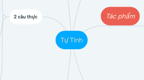 Mind Map: Tự Tình