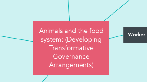 Mind Map: Animals and the food system: (Developing Transformative Governance Arrangements)