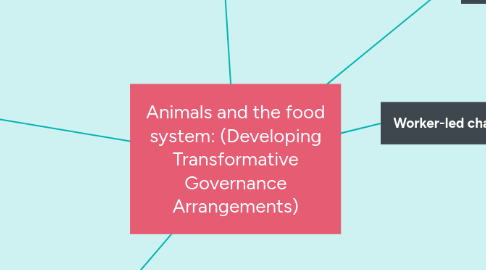 Mind Map: Animals and the food system: (Developing Transformative Governance Arrangements)