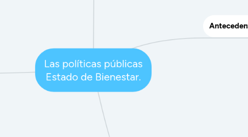 Mind Map: Las políticas públicas Estado de Bienestar.