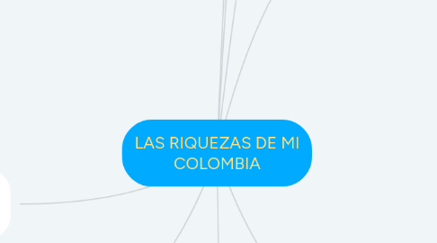 Mind Map: LAS RIQUEZAS DE MI COLOMBIA