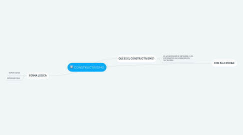 Mind Map: MANUAL DE MINDMEISTER