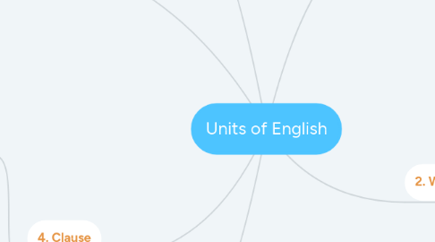 Mind Map: Units of English