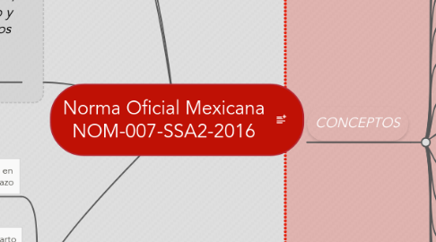 Mind Map: Norma Oficial Mexicana NOM-007-SSA2-2016