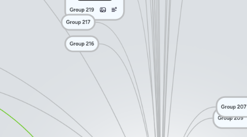 Mind Map: COMM391 Section 202 Phase 3