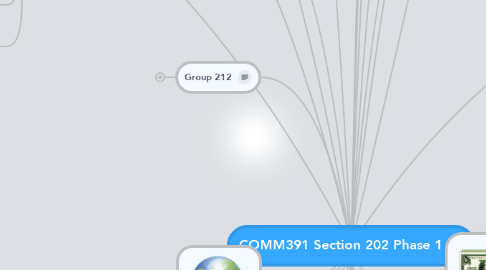 Mind Map: COMM391 Section 202 Phase 1