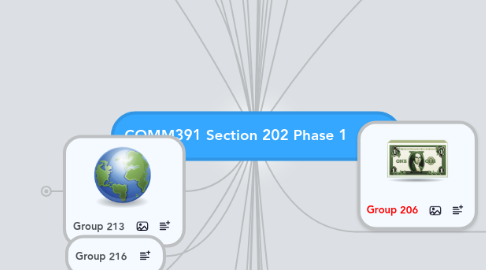 Mind Map: COMM391 Section 202 Phase 1