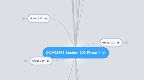 Mind Map: COMM391 Section 203 Phase 1
