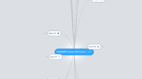 Mind Map: COMM391 Section 203 Phase 1