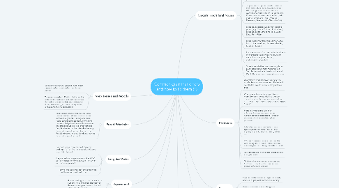 Mind Map: Common grammar errors and how to fix them (1)