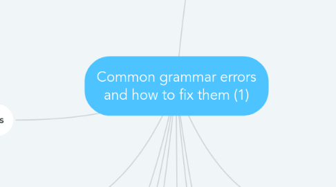 Mind Map: Common grammar errors and how to fix them (1)