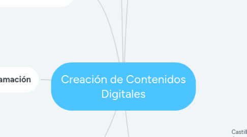 Mind Map: Creación de Contenidos Digitales