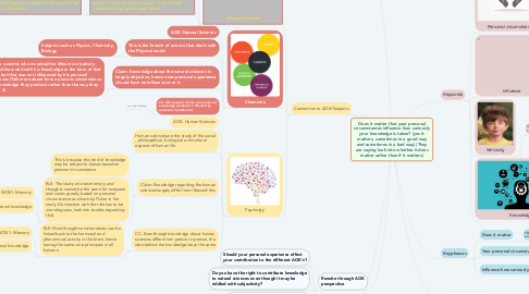 Mind Map: Does it matter that your personal circumstances influence how seriously your knowledge is taken? (yes it matters, sometimes in a good way and sometimes in a bad way) (They are saying look into whether it does matter rather than if it matters)