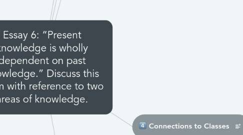 Mind Map: Essay 6: “Present knowledge is wholly dependent on past knowledge.” Discuss this claim with reference to two areas of knowledge.