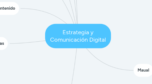 Mind Map: Estrategia y Comunicación Digital