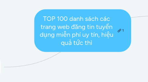 Mind Map: TOP 100 danh sách các trang web đăng tin tuyển dụng miễn phí uy tín, hiệu quả tức thì