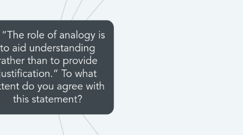 Mind Map: 4. “The role of analogy is to aid understanding rather than to provide justification.” To what extent do you agree with this statement?