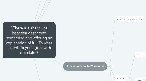 Mind Map: “There is a sharp line between describing something and offering an explanation of it.” To what extent do you agree with this claim?