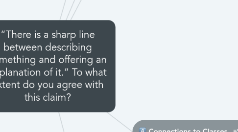 Mind Map: “There is a sharp line between describing something and offering an explanation of it.” To what extent do you agree with this claim?