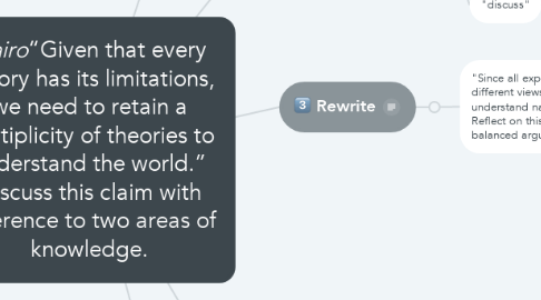 Mind Map: _Nairo_“Given that every theory has its limitations, we need to retain a multiplicity of theories to understand the world.” Discuss this claim with reference to two areas of knowledge.