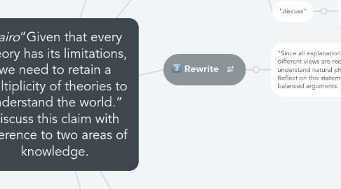 Mind Map: _Nairo_“Given that every theory has its limitations, we need to retain a multiplicity of theories to understand the world.” Discuss this claim with reference to two areas of knowledge.