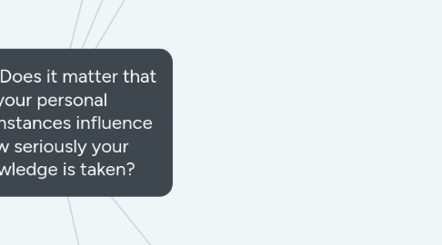 Mind Map: Laura_Does it matter that your personal circumstances influence how seriously your knowledge is taken?