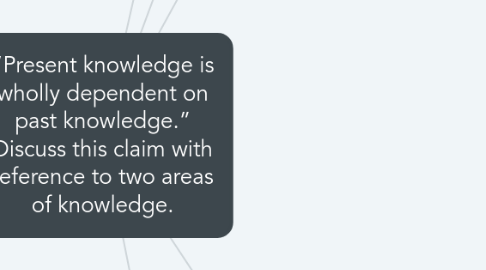 Mind Map: “Present knowledge is wholly dependent on past knowledge.” Discuss this claim with reference to two areas of knowledge.