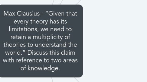 Mind Map: Max Clausius - “Given that every theory has its limitations, we need to retain a multiplicity of theories to understand the world.” Discuss this claim with reference to two areas of knowledge.