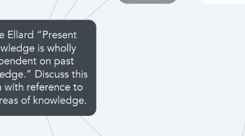 Mind Map: Ollie Ellard “Present knowledge is wholly dependent on past knowledge.” Discuss this claim with reference to two areas of knowledge.