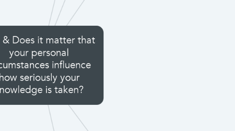 Mind Map: Rito & Does it matter that your personal circumstances influence how seriously your knowledge is taken?