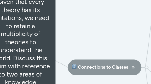 Mind Map: Given that every theory has its limitations, we need to retain a multiplicity of theories to understand the world. Discuss this claim with reference to two areas of knowledge