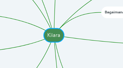 Mind Map: Kiiara