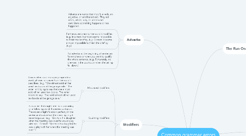 Mind Map: Common grammar errors and how to fix them (2)