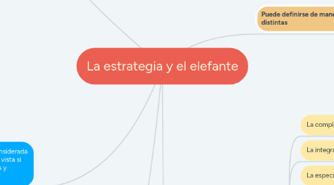 Mind Map: La estrategia y el elefante