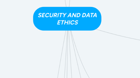 Mind Map: SECURITY AND DATA ETHICS