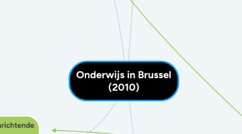 Mind Map: Onderwijs in Brussel (2010)