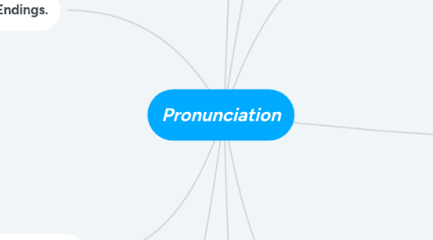 Mind Map: Pronunciation