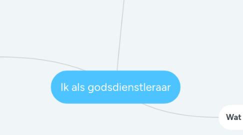 Mind Map: Ik als godsdienstleraar