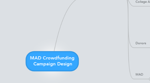Mind Map: MAD Crowdfunding  Campaign Design