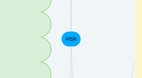 Mind Map: HSR