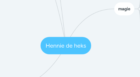 Mind Map: Hennie de heks