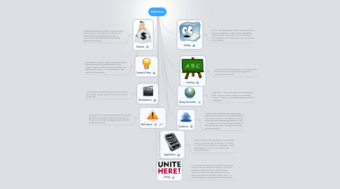 Channel MindMeister Mind Map