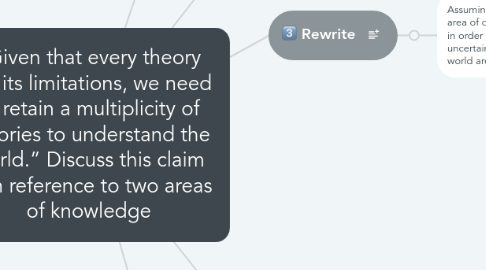 Mind Map: “Given that every theory has its limitations, we need to retain a multiplicity of theories to understand the world.” Discuss this claim with reference to two areas of knowledge