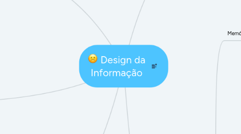 Mind Map: Design da Informação