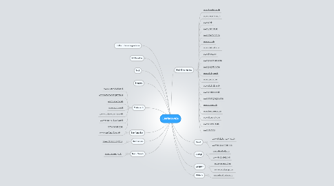 Mind Map: Læringsveje