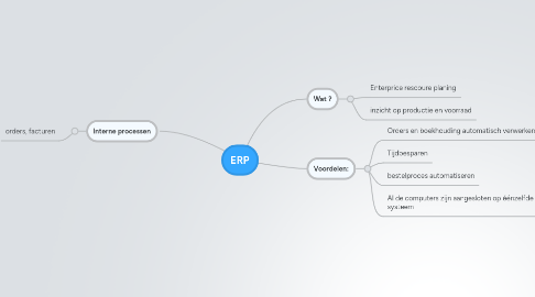 Mind Map: ERP