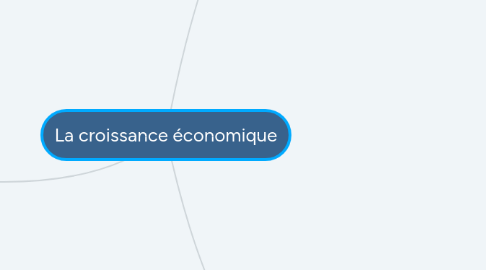 Mind Map: La croissance économique