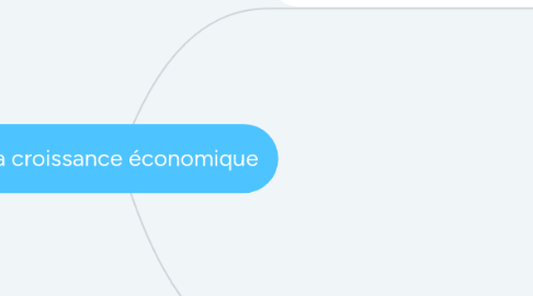 Mind Map: La croissance économique